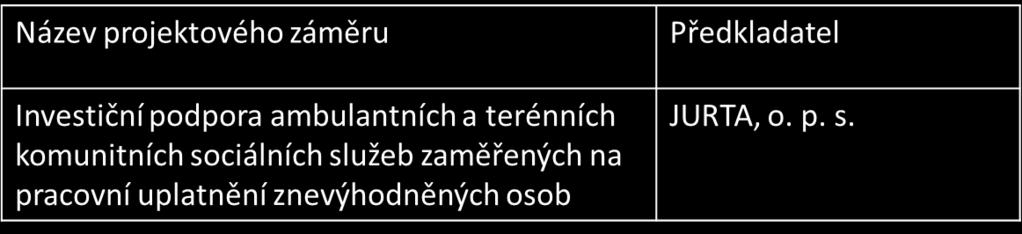 současně vykonávají veřejně prospěšnou činnost v oblasti sociálních služeb a aktivit sociálního začleňování Podporované aktivity: Nákup pozemků, staveb, zařízení a vybavení.