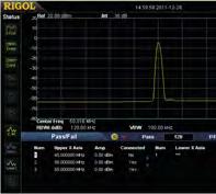 Utility Kit) - kabel N-SMA, kabel BNC-BNC, adaptér N-BNC, adaptér N-SMA, adaptér 75Ω-50Ω, anténa 2ks (900MHz/1,8GHz), anténa 2ks (2,4GHz); 30dB atenuátor - max.
