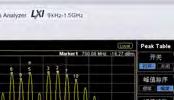 ): -80 dbc/hz@10 khz; -100 dbc/hz@100 khz Celková amplitudová chyba < 1,5 db (< 0,8 db) Minimální rozlišení šířky pásma RBW - 10 Hz (kromě DSA815) Až 7,5 GHz Tracking