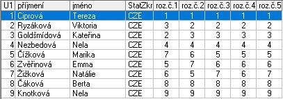 3. Lehká Alena Litvínov 4.