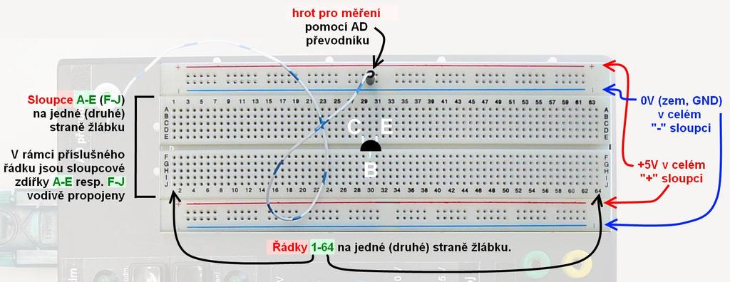 Důležité informace před zapojováním Připomínám strukturu