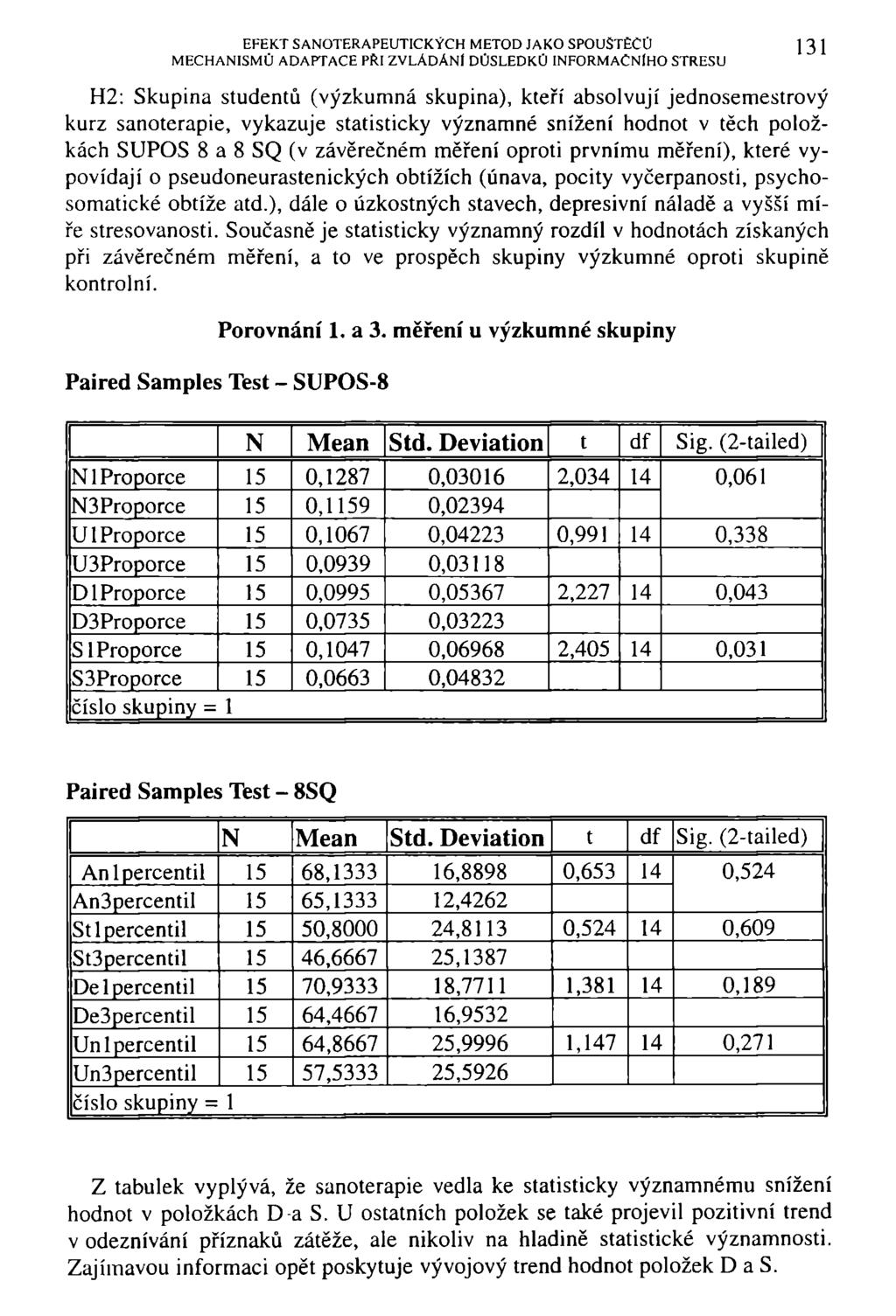 EFEKT SANOTERAPEUTICKÝCH METOD JAKO SPOUSTÉCÚ MECHANISMŮ ADAPTACE PŘI ZVLÁDÁNI DŮSLEDKŮ INFORMAČNÍHO STRESU 131 H2: Skupina studentů (výzkumná skupina), kteří absolvují jednosemestrový kurz