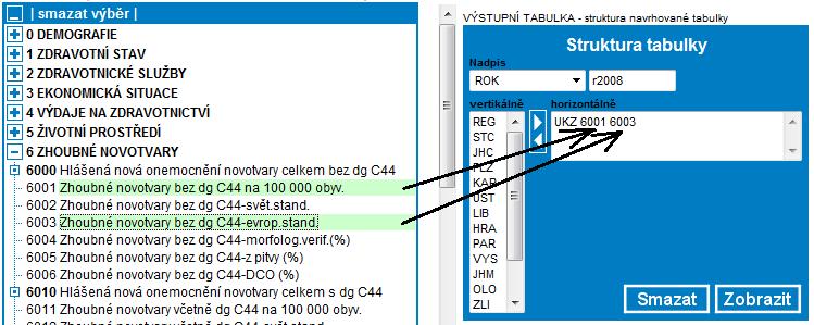 ; konkrétní typy ukazatelů uvidíme až po rozkliknutí symbolu + (vlevo vedle každé kategorie ukazatelů). Konkr.