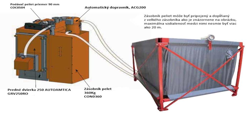 ACG200 Autocargo 200 (ø 340 mm, h 700mm) 1 376 TUP0501 Hadice ø 40mm cena á