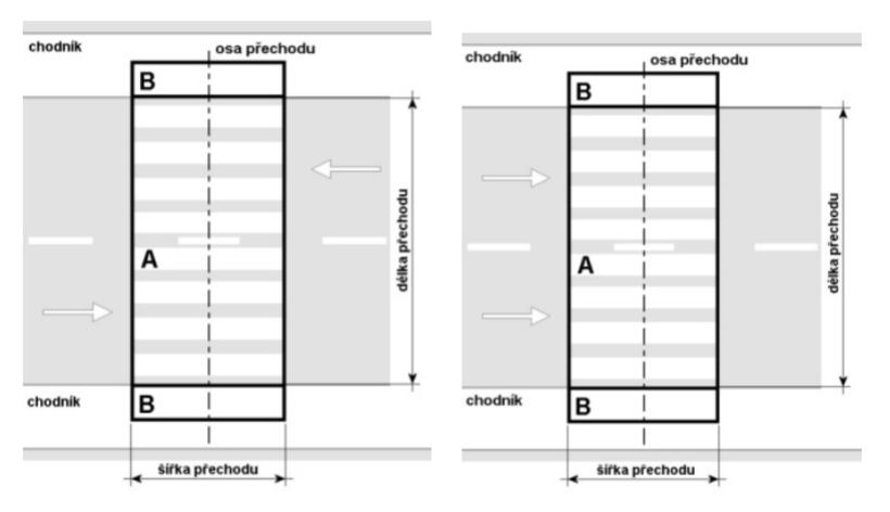 1) Obrázek 1 Posuzovaný prostor: A-základní; B-neprodloužený doplňkový [7] Základní prostor je prostor, kde je chodec přisvětlován.