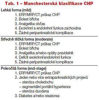 (4) Obrázek 3 Manchesterská