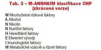 Obrázek 4 - M-ANNHEIM klasifikace