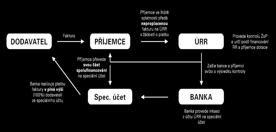 plateb -