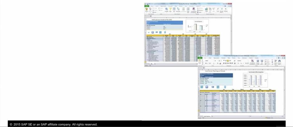 BPC optimized for S/4HANA Content S/4HANA Finance obsahuje template podporující Plánování nákladových středisek Plánování interních objednávek Plánování projektů Plánování profit center Plánování