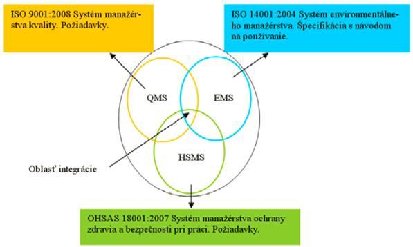 2 Požadavky na ergonomický program Účelem ergonomického programu je vytvoření systému pro identifikaci, hodnocení a kontroly ergonomických rizikových faktorů na pracovišti.