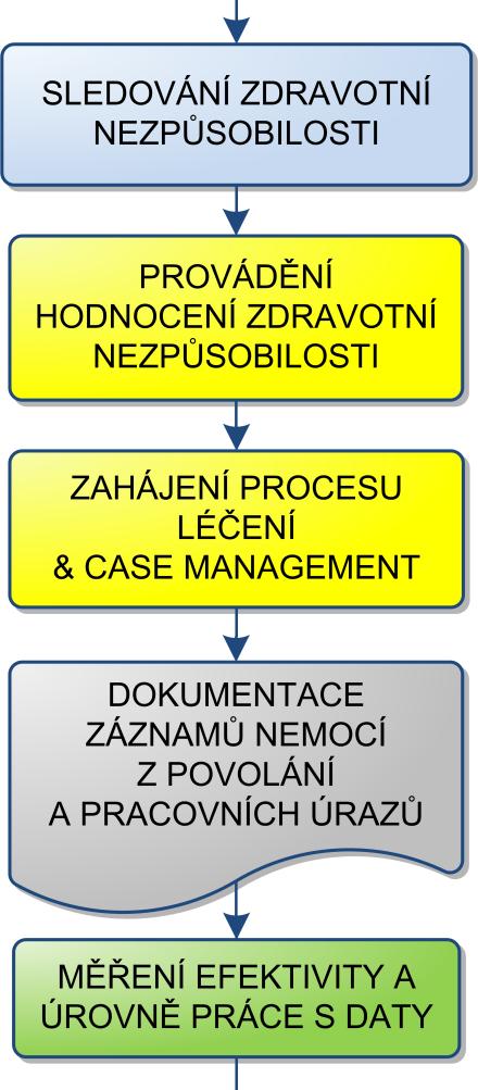 neekonomického.