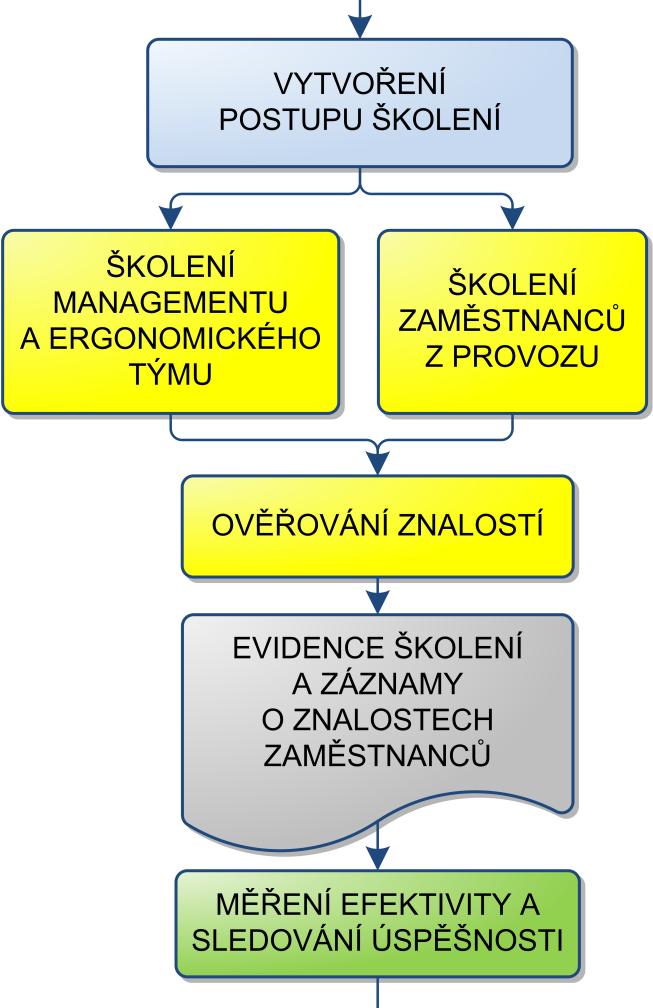 vzniku nejdůležitějších a nejčastějších rizik. Posledním bodem je zase jako v předchozích částech velmi důležité měření efektivity a v tomto případě navíc sledování úrovně práce s daty.