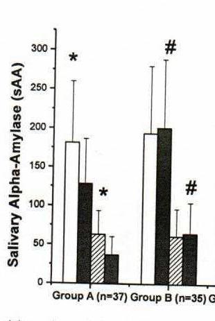 Syndrom - obstruktivní spánkové Apnoe apnoe oxidativní stres---zvyšuje se sympatická nerv.