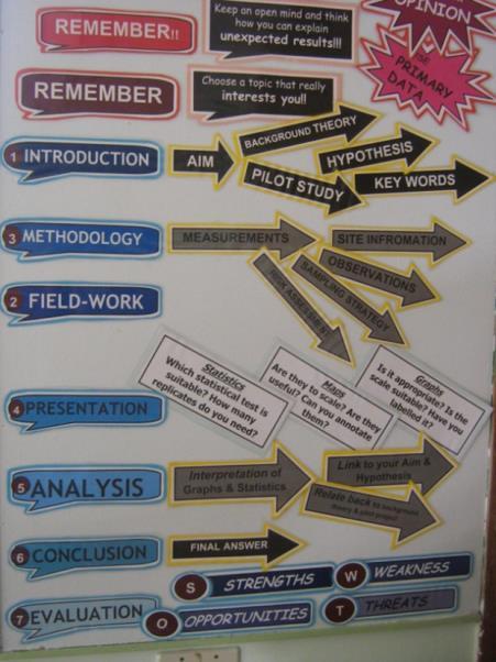 Poster vysvětlující badatelský cyklus BOV VE