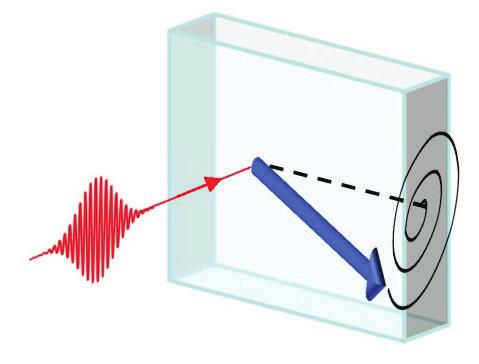 Laserovými pulsy vyvolaná precese magnetizace v Ga 1-x Mn x As frekvence oscilací: > magnetická anizotropie vzorku K i rychlost tlumení oscilací => Gilbertův faktor tlumení α frekvenční vzdálenost