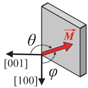 Pozorování Optical Spin Transfer Torque v (Ga,Mn)As Experiment: 300 fs laserové pulsy Ga 1-x Mn x As obsahující 3-14% procent Mn (T c = 77 182 K) při teplotě ~ 30 K excitační intenzita 70 µj.