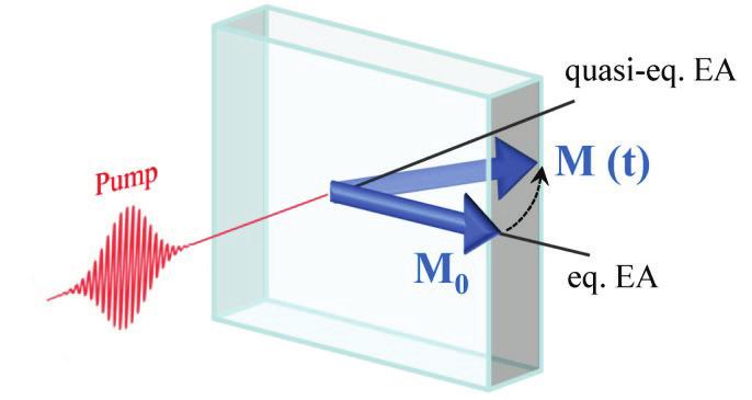 Pozorování Optical Spin-Orbit Torque v (Ga,Mn)As Experiment: není jednoduché odlišit OSOT od teplem