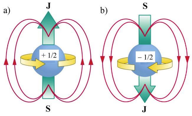 Spintronika nové odvětví elektroniky které využívá také spin