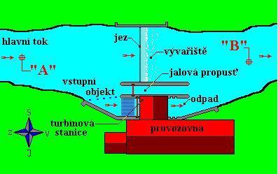 Příloha č. 6 Průtočné elektrárny (http://www.