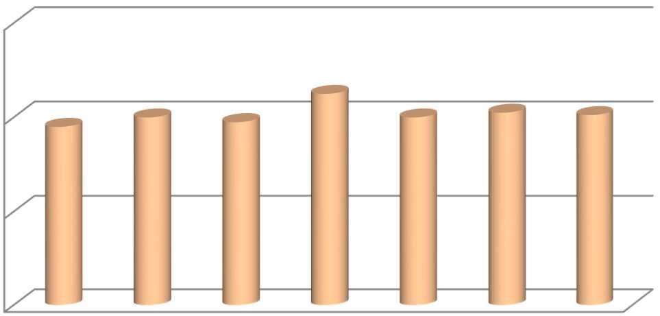 Příklad výsledků u účastníka AC VYNIKAJÍCÍ Jméno a příjmení Hodnota pozorování Slovní hodnocení Závěr 1.