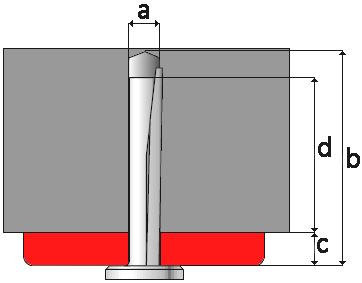 Hmoždinka klínová natloukací HKN kód Vrták (a) Minimální hloubka vrtu (b) klínu (c+d) Max.tloušťka upevň.mat. (c) min.