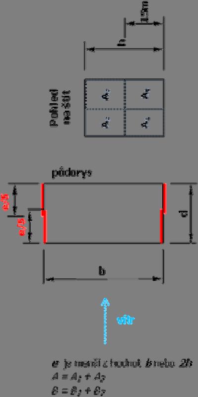 Jednotlivé plochy pláště budovy se rozdělí na oblasti okrajové (A, případně A1 a A2) a vnitřní (B, případně B1 a B2) podle zásady obrázku.