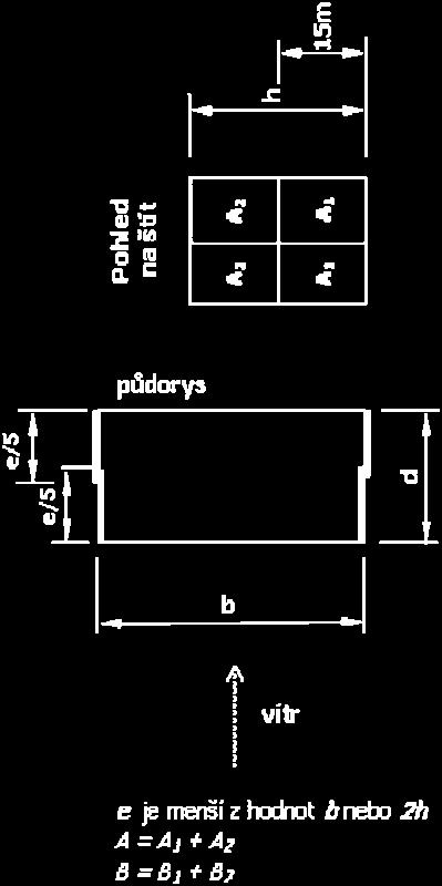 Parametr e pro stanovení šířky okrajové oblasti se uvažuje jako menší z hodnot b nebo 2h. Při stanovení délky a šířky budovy se ve zjednodušeném postupu uvažují její největší půdorysné rozměry.