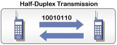 paralelní přenos: přenáší se více jak 1 bit najednou (více vodičů) v jednom směru. 2. Podle možnosti přenosu informací v obou směrech najednou: a.