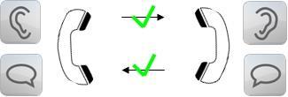 duplex): Obě strany mohou přijímat i vysílat současně. V každý jednotlivý okamžik může probíhat komunikace v obou směrech současně.