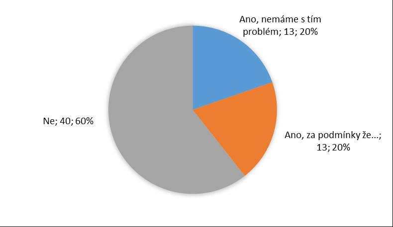 Jaký postoj máte ke složení zálohy do