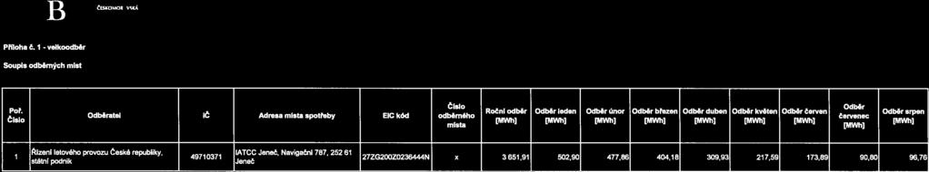 Odběr srpen [MWh] ČfIOMORM,SK komuooí RLJRZ MADNO Přlloha Č.