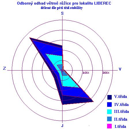 Územní plán