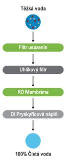 Centrální vysavače v nabídce Jak funguje centrální vysavač? Centrální vysávání pracuje na poměrně jednoduchém principu.