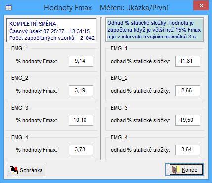 Hodnocení - %Fmax (NV 361/2007 Sb.