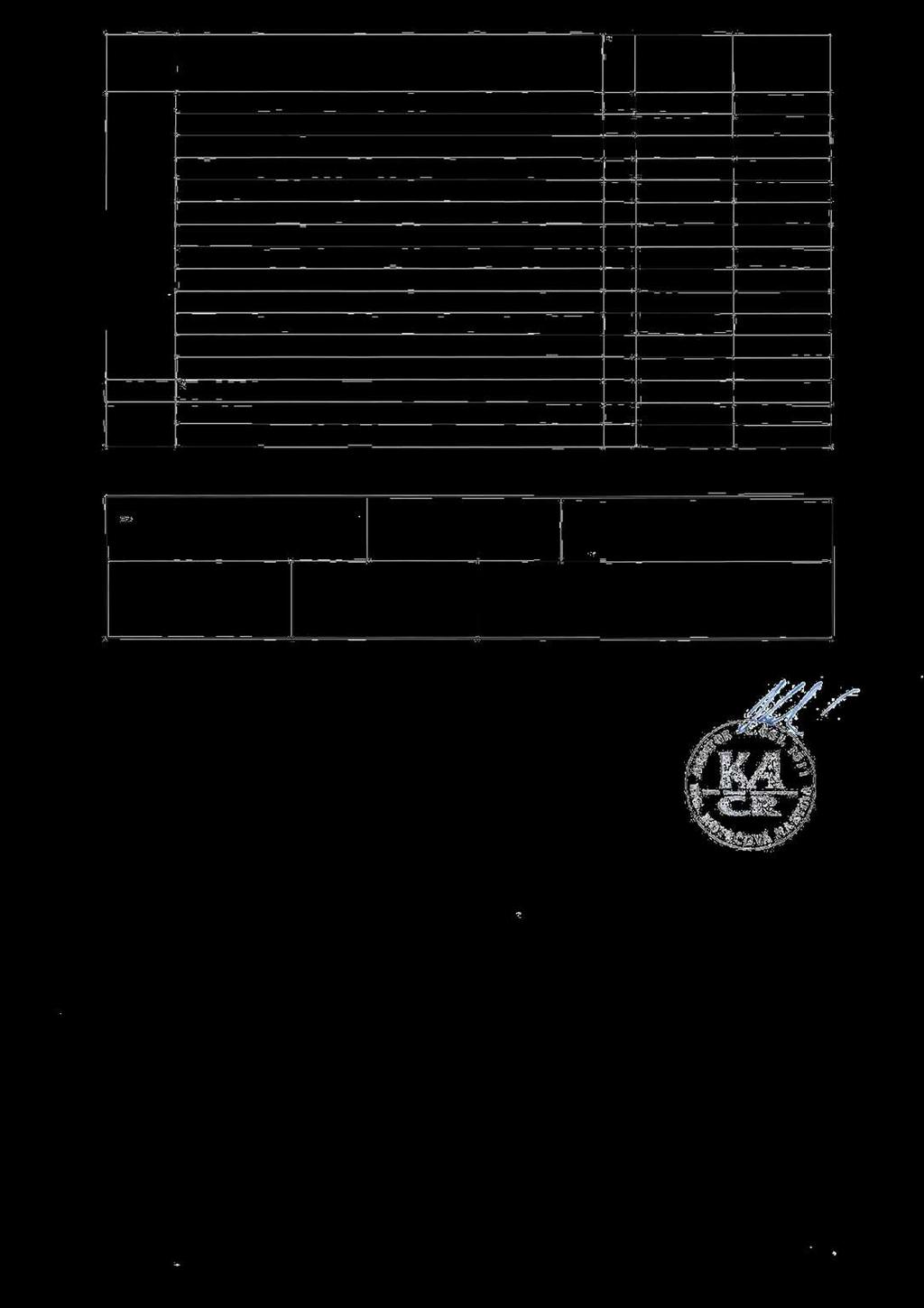85