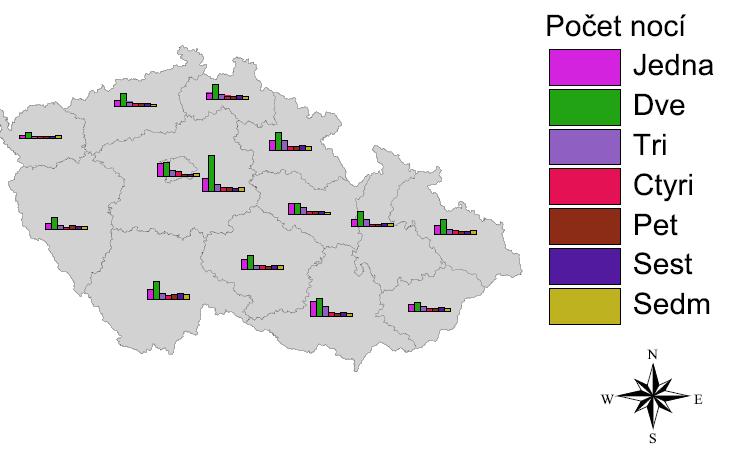 Pro porovnání regionu Jihovýchod a celé České republiky bylo χ = 9, (pro 7 stupňů volnosti), p = 0,373.