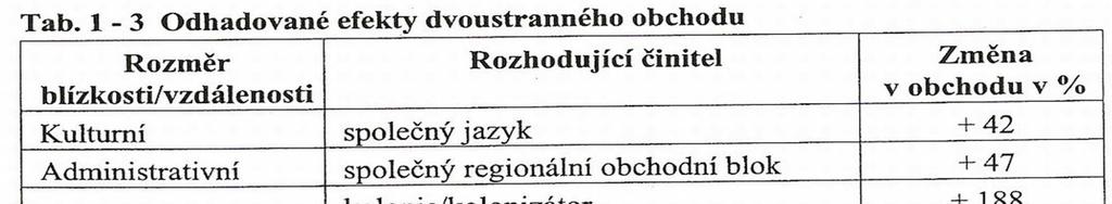 Společné podnikání bez