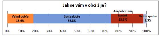 A.2 Východiska pro návrhovou část Východiska pro návrhovou část jsou zpracována zejména na základě poznatků z charakteristiky obce a závěrů dotazníkového šetření názorů obyvatel a zachycují základní
