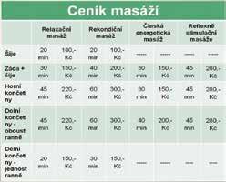 Zajímavosti, rady, nápady 44 ných struktur zaměření cíleně na úponovou strategii Reflexně stimulační masáž je terapeutická masáž, k níž připojujeme výkon pohybu končetinami v kloubech (natažení,