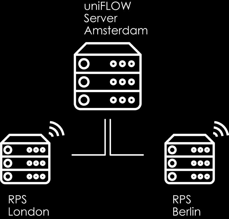 Integrace vzdálených lokalit uniflow vzdálený tiskový server Pro úspěšnou správu tiskových procesů ve vzdálených lokalitách často platí, že je lze integrovat přímo či pouze s částečným omezením