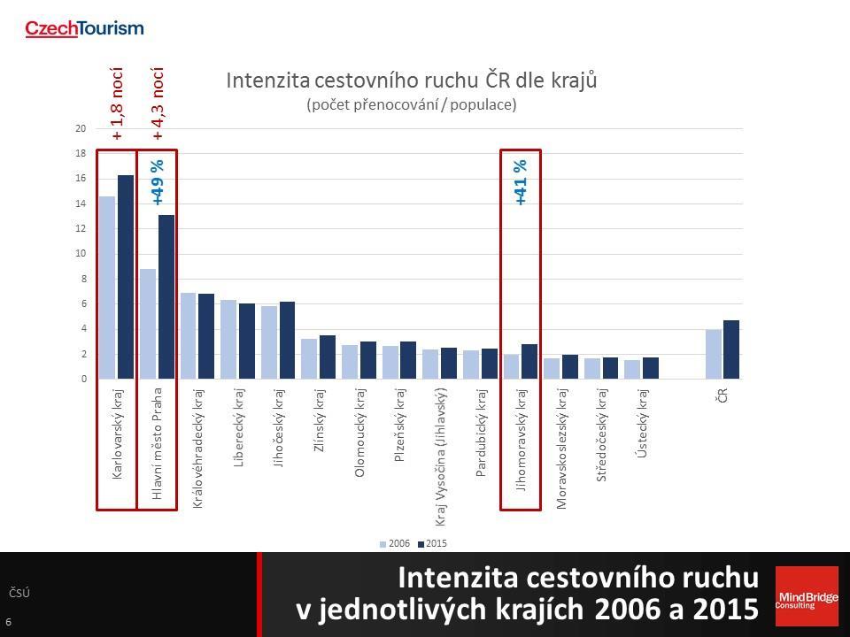 Filmová turistika? Jaké vlivy jsou aktuální v cestovním ruchu?