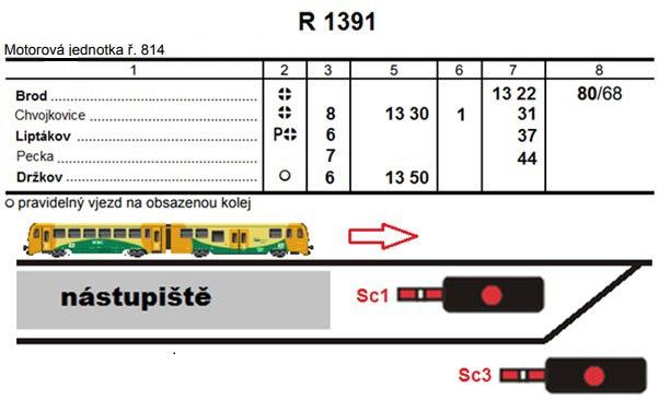 Vlak s přepravou cestujících zastavil ve stanici Chvojkovice. Cestové návěstidlo Sc 1 je v poruše.