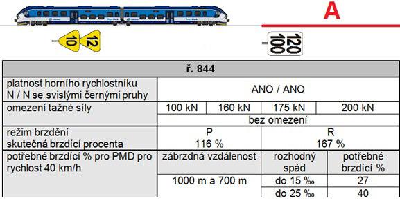 Jakou rychlostí pojede vlak dle obrázku (max. rychlost ř.
