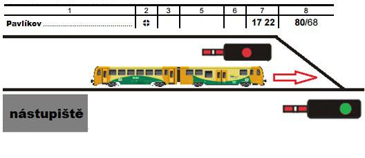 Jaký bude další postup strojvedoucího v čase odjezdu?