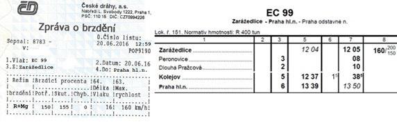 Vlak EC 99 stojící v ŽST Zarážedlice má ve Zprávě o brzdění a TJŘ uvedeny hodnoty dle obrázku.