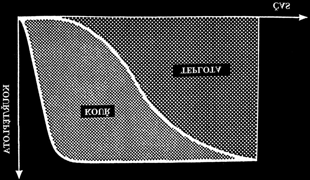 Je třeba si uvědomit, že počáteční etapa požáru, než dojde k celkovému vzplanutí všech hořlavých materiálů, je velmi krátká a pohybuje se v řádu několika málo minut (2, 3, 5 minut).