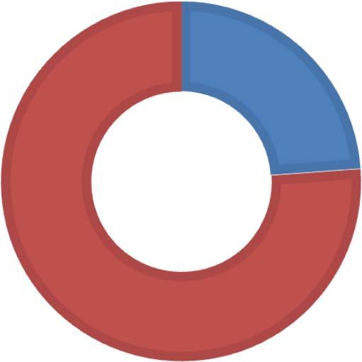 Pokrytí poskytované akutní lůžkové péče sítí referenčních nemocnic, které předaly data za rok 2016 Pokrytí sítě poskytovatelů akutní lůžkové péče referenčními nemocnicemi, které předaly data za rok