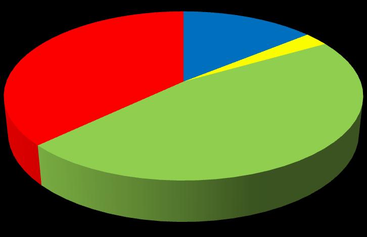 Otázka č. 6: Co Vás ovlivňuje při výběru přírodních léčivých přípravků?