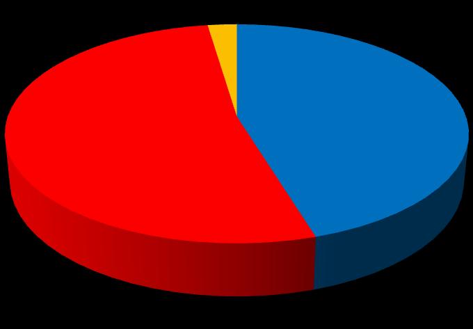 Otázka č. 9: Preferujete české či zahraniční přípravky?