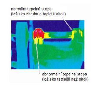 FSI VUT DIPLOMOVÁ PRÁCE List 22 Například při kontrole motorů a rotačních zařízení se jednotlivě pořízené termogramy v čase porovnávají vždy s předchozím termogramem.
